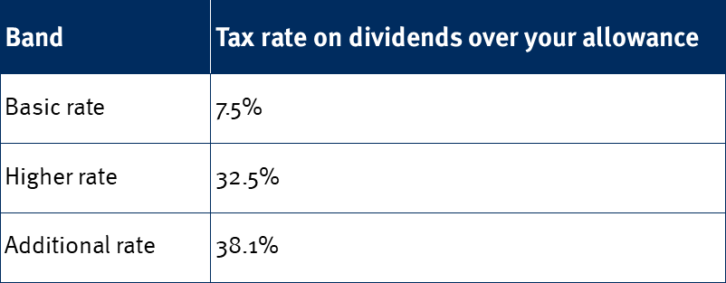 Dividend tax allowance