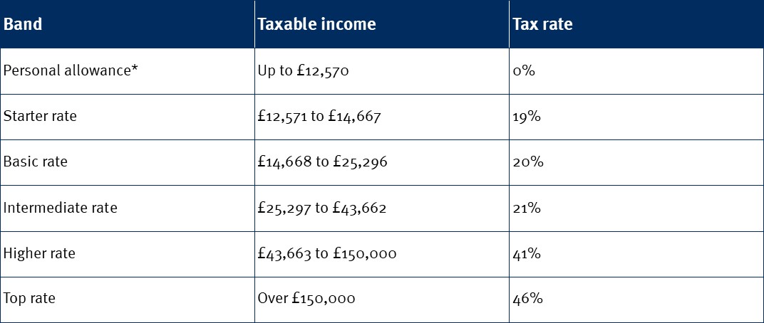 Income tax scotland v2