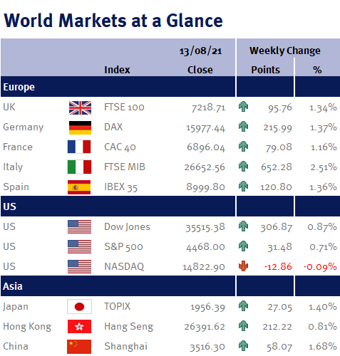 World Markets at a Glance 130821