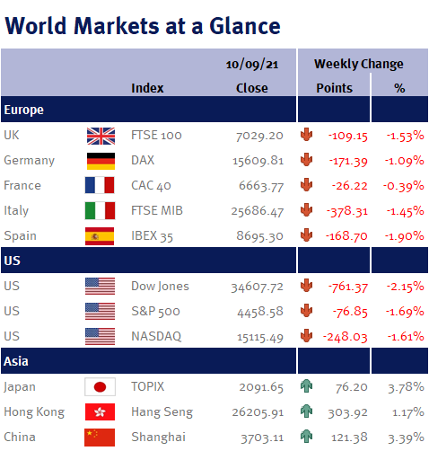 World markets at a glance 100921
