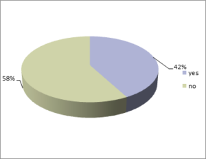 Lifetime ISA poll results