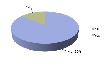 financial guidance poll