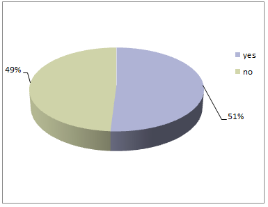 guidance service poll results