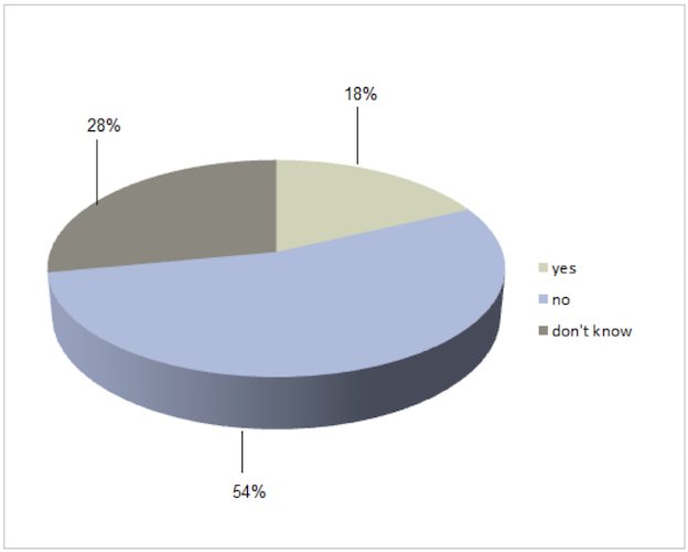 poll3