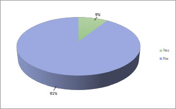 tax rate poll