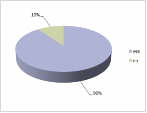 workplace savings options