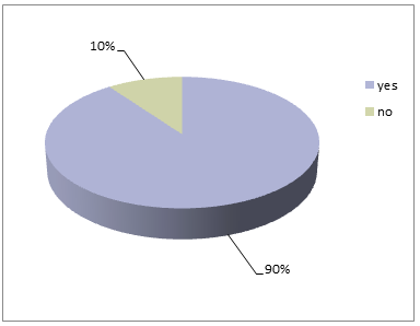 tax rate poll