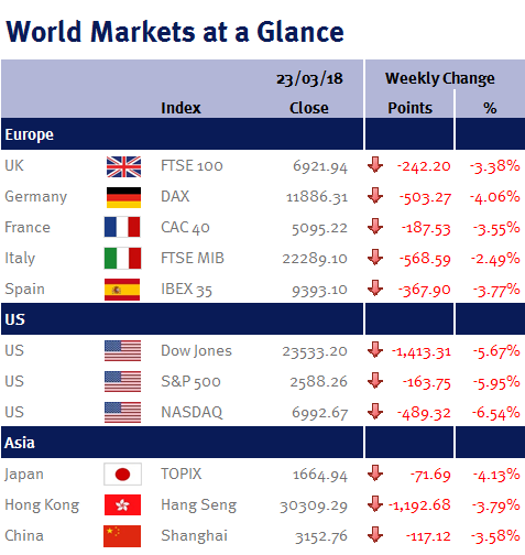 World Markets