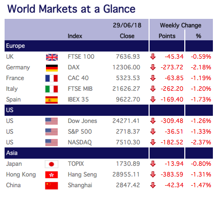 world-markets-at-a-glance