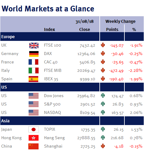 At a glance