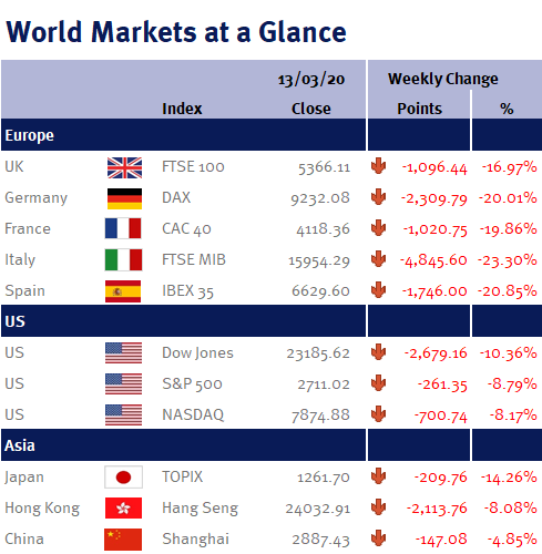 World Markets at a Glance v2