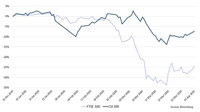 graph