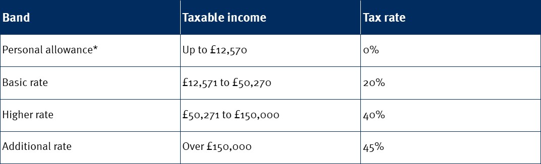 Income tax rate v2