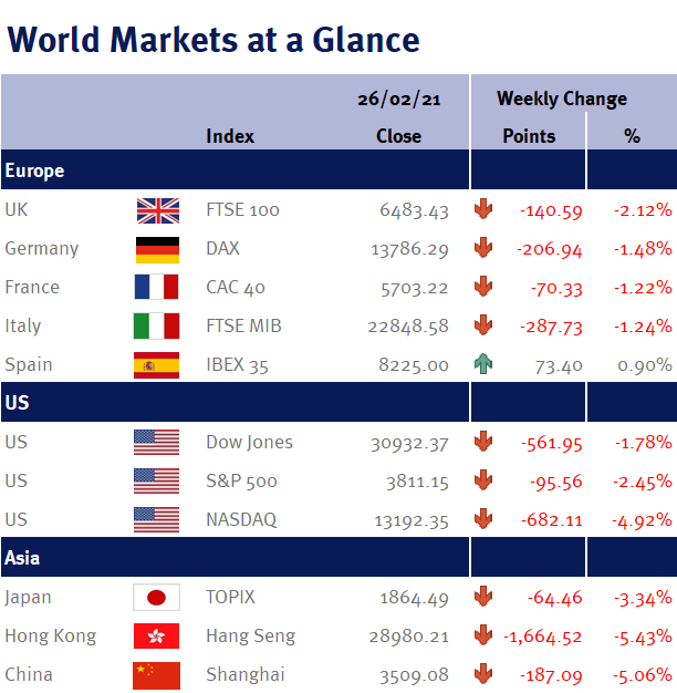 World Markets at a Glance 010321