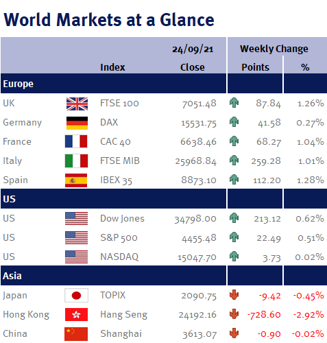 Weekly Market Summary at a glance pic