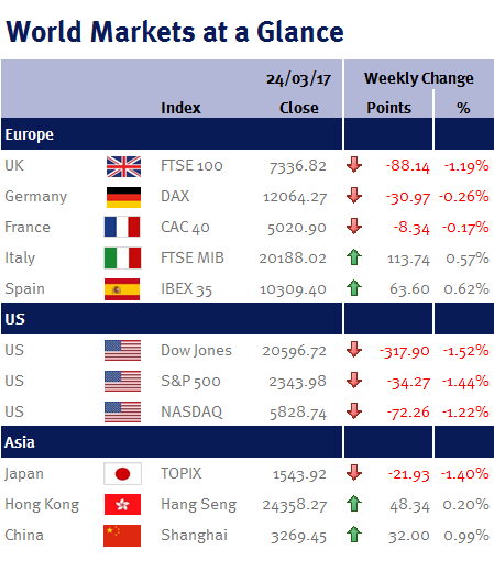 World Markets at a Glance