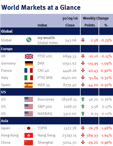 World Markets