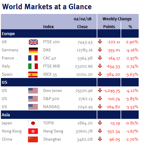 World Markets