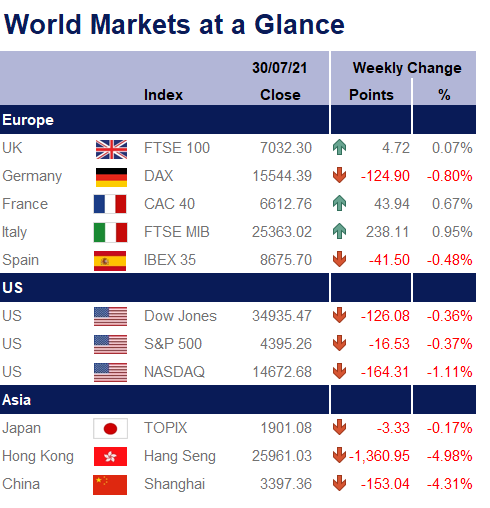 World Markets at a Glance 300721