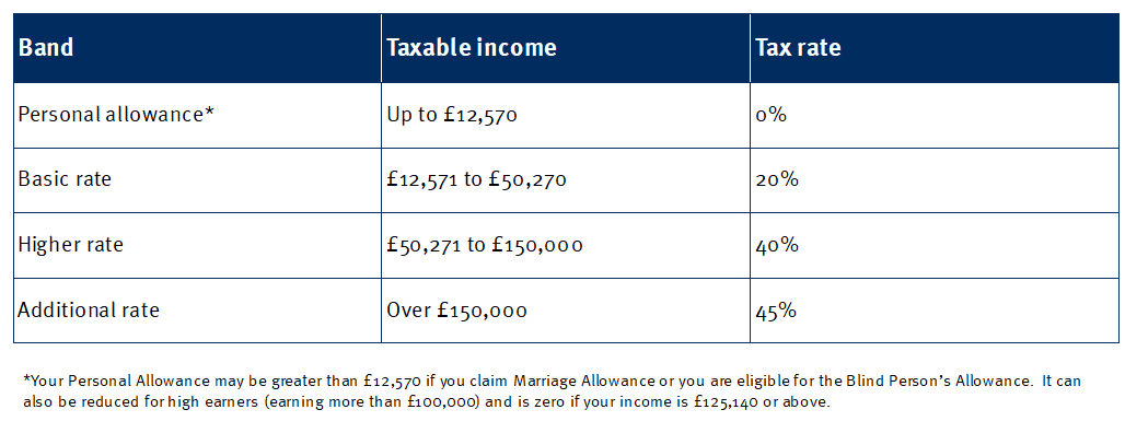 Tax England