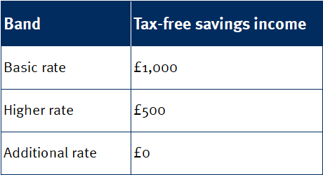 Tax free