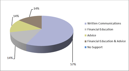 What will be the impact of legislation changes on existing pensions?